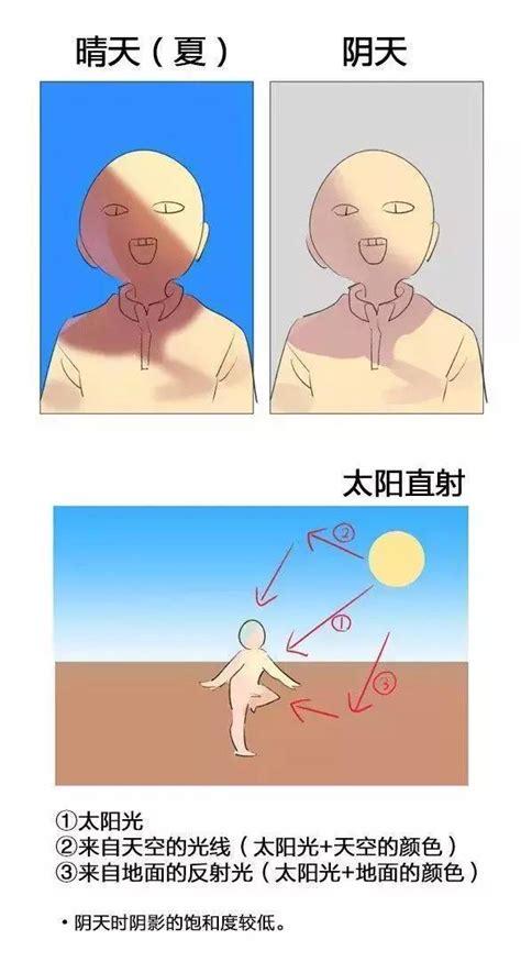 夢幻怎麼畫